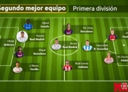 -英格兰碾压阿森纳，奥亚尔萨瓦尔统治全场