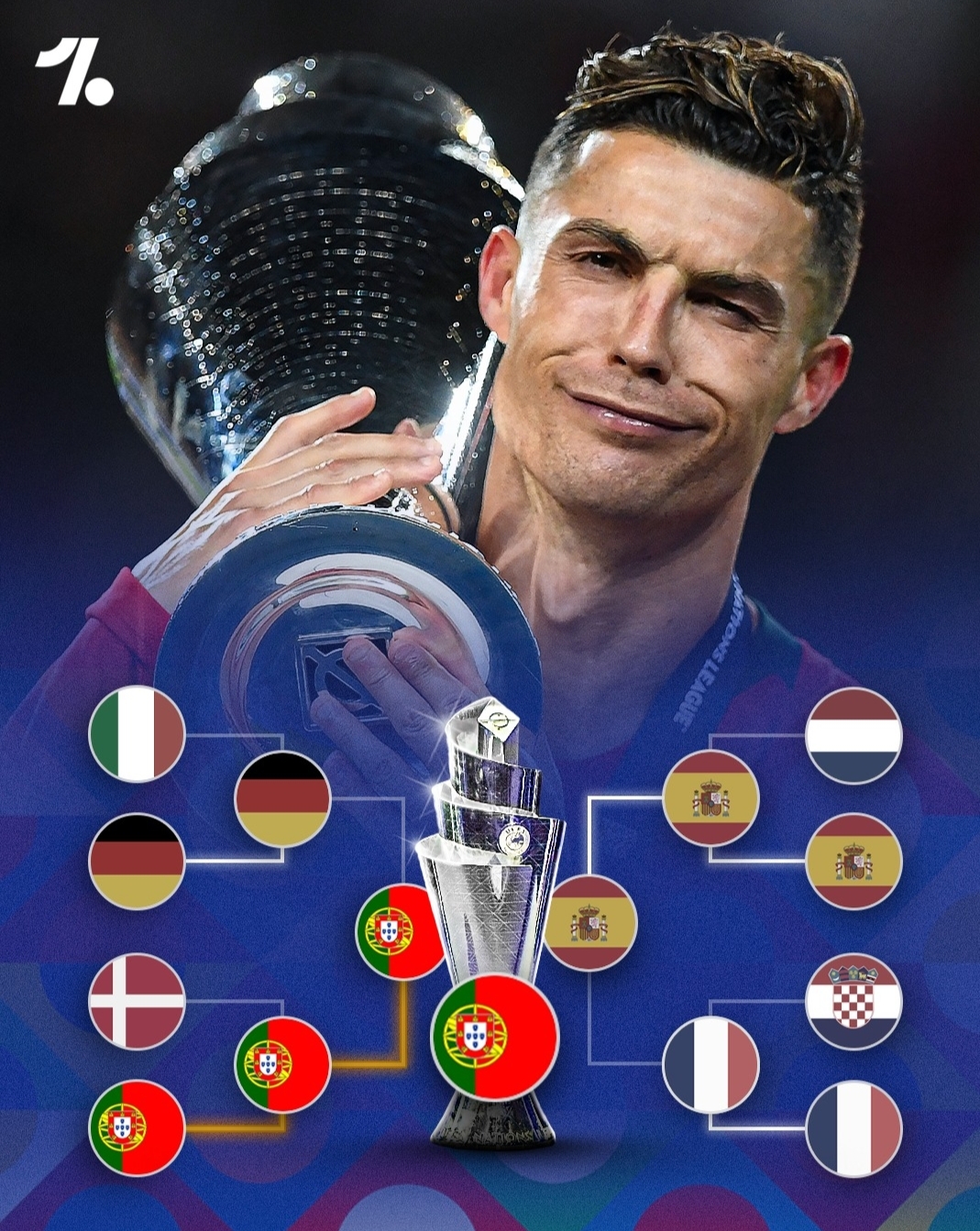 传奇球星C罗在欧洲杯夺得冠军