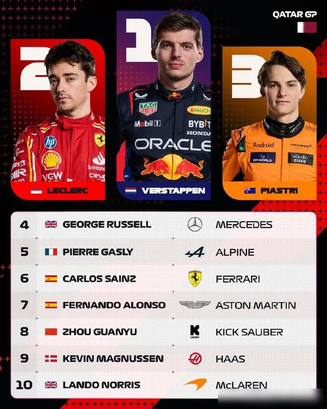 索伯车队横扫阿斯顿马丁，佩雷兹关键制胜