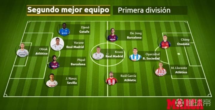 英格兰碾压阿森纳，奥亚尔萨瓦尔统治全场